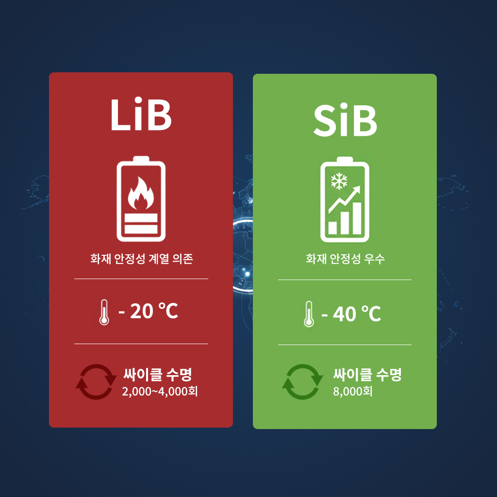 전기차 화재 안정성 및 배터리 성능을 나타내는 이미지